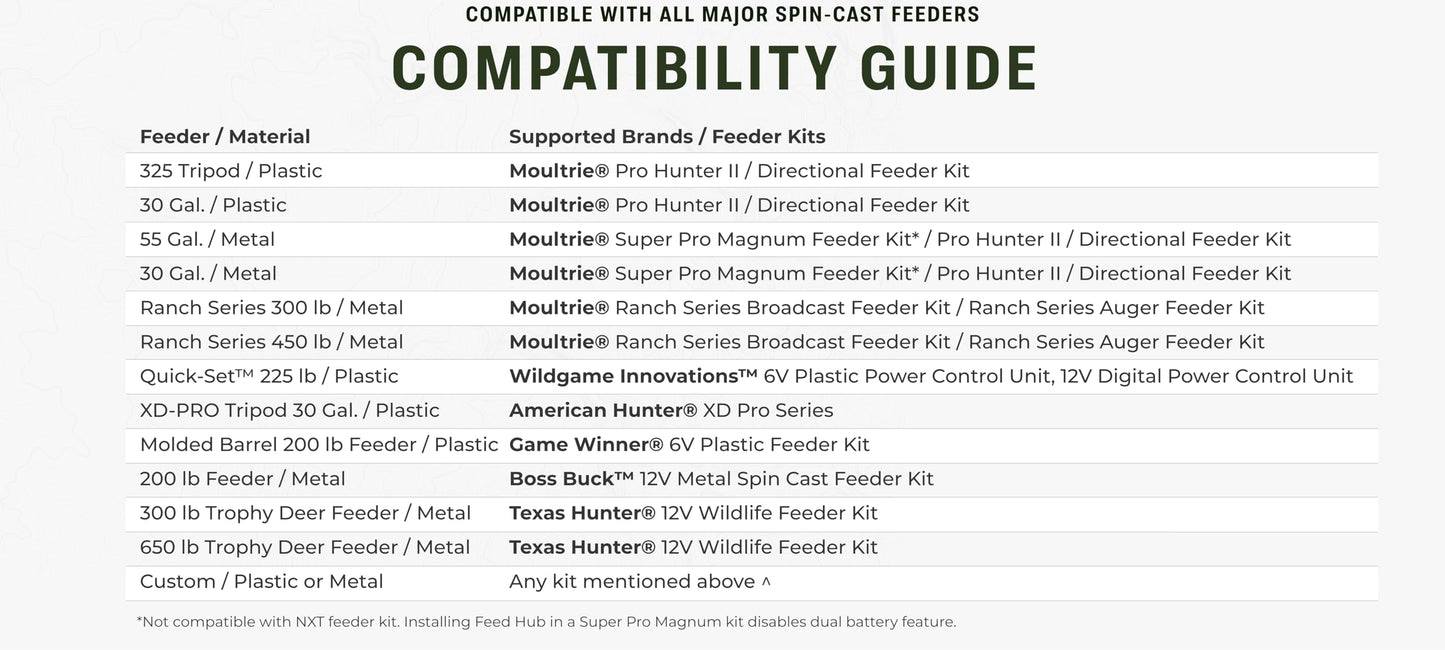 Moultrie Feed Hub - Cellular Upgrade Kit for Spin Cast Feeders - Program and Monitor Hopper and Battery Levels from Your Phone