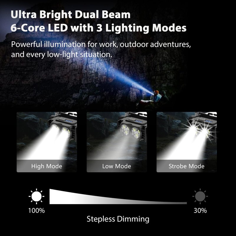 2-Pack LED Headlamp Rechargeable – Super Bright Magnetic Headlight with Type-C Fast Charging, Waterproof, Real-Time Power, Lightweight, 120° Adjustable Beam, Compact for Camping, Hiking, Work, Black