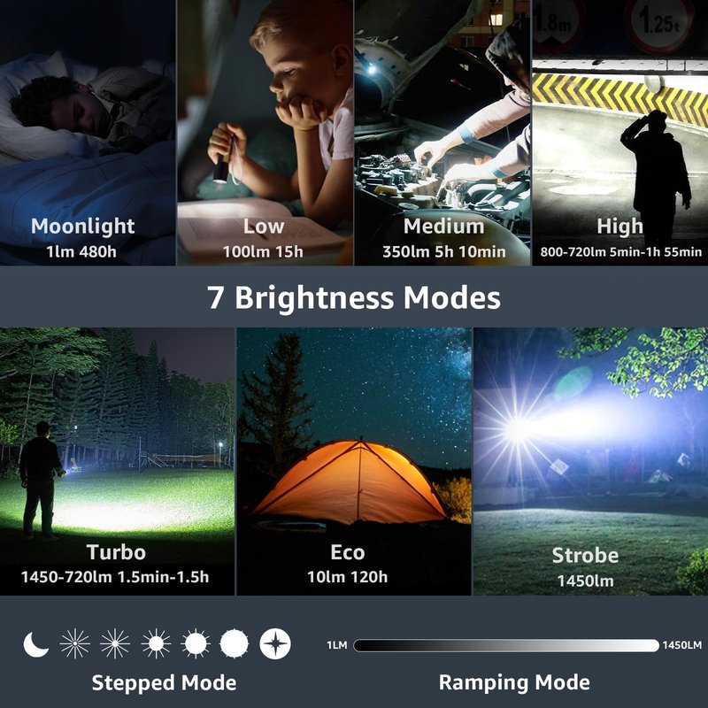 Pocket Flashlight Rechargeable LED Light - Sofirn SR12 Small Flashlights Powerful, Bright EDC Light, 1300ft Long Throw Magnetic Flashlight High Lumens, IP68 Waterproof, Simple UI, Compact for Outdoor