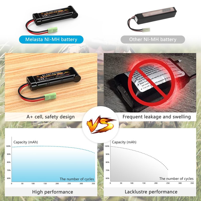 melasta 8.4V NIMH Flat Airsoft Battery Pack w/Mini Tamiya Connector 1800mAh 8.4V Battery Compatible with Airsoft Guns MP5, Scar, M249, M240B, M60, G36, M14, RPK, PKM