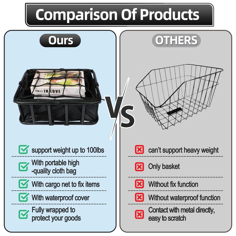 Bike Basket Rear, Bicycle Basket with Liner Bag, Waterproof Cover & Cargo Net, Heavy Duty Large Bike Basket for Most Bikes and E-Bike