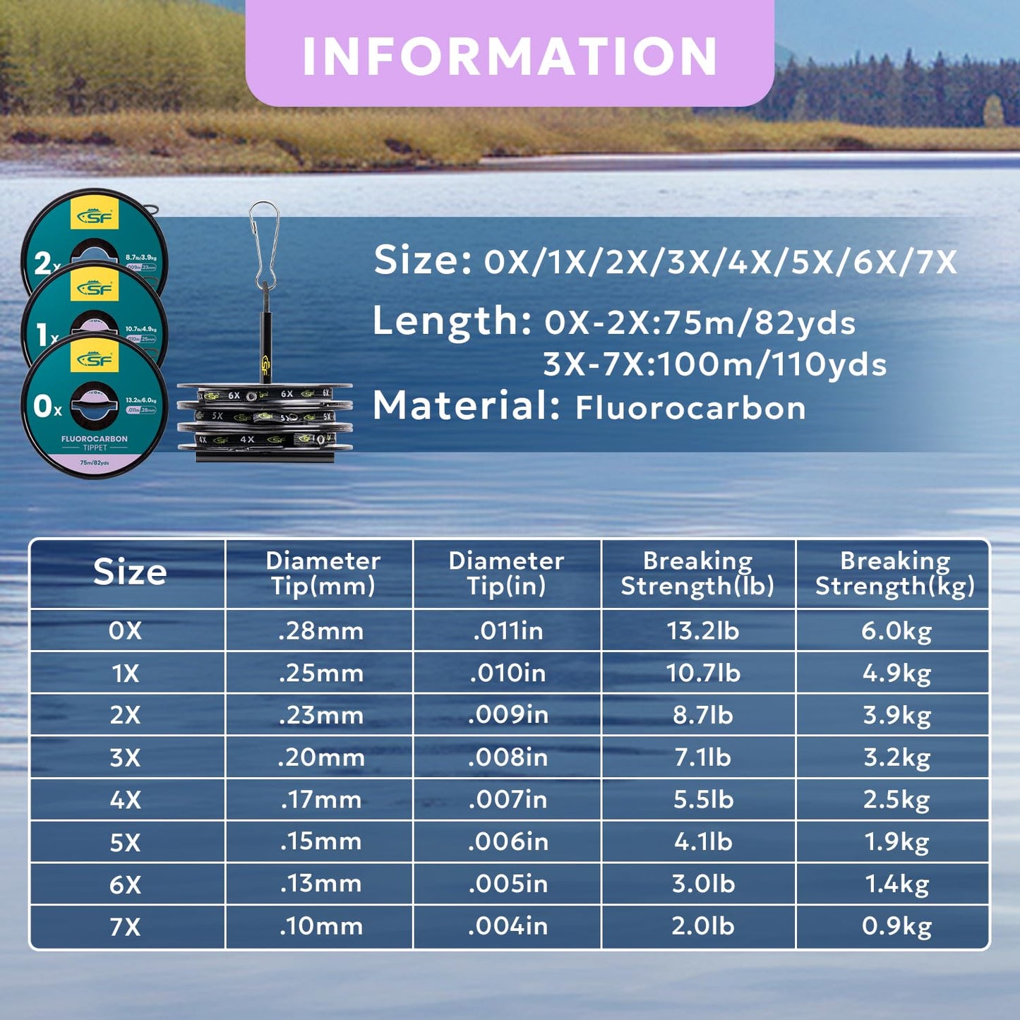 SF Clear Fluorocarbon Tippet Line with Holder Fly Fishing Tippets Leaders Trout 100M # 4-5-6X 3 Pcs