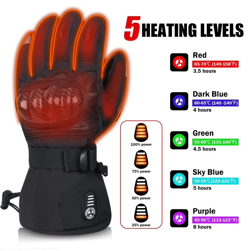 Heated Gloves for Men Women,7.4V Electric Rechargeable Heating Ski Gloves with Touchscreen,Warming Glove for Winter Outdoor Work Skiing Motorcycle Hunting Cycling Hand Warmers