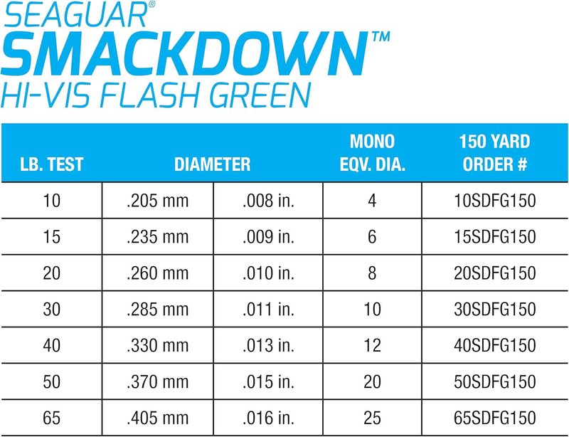 Seaguar Smackdown Braided Fishing Line - High Visibility Flash Green | Multiple Sizes Available