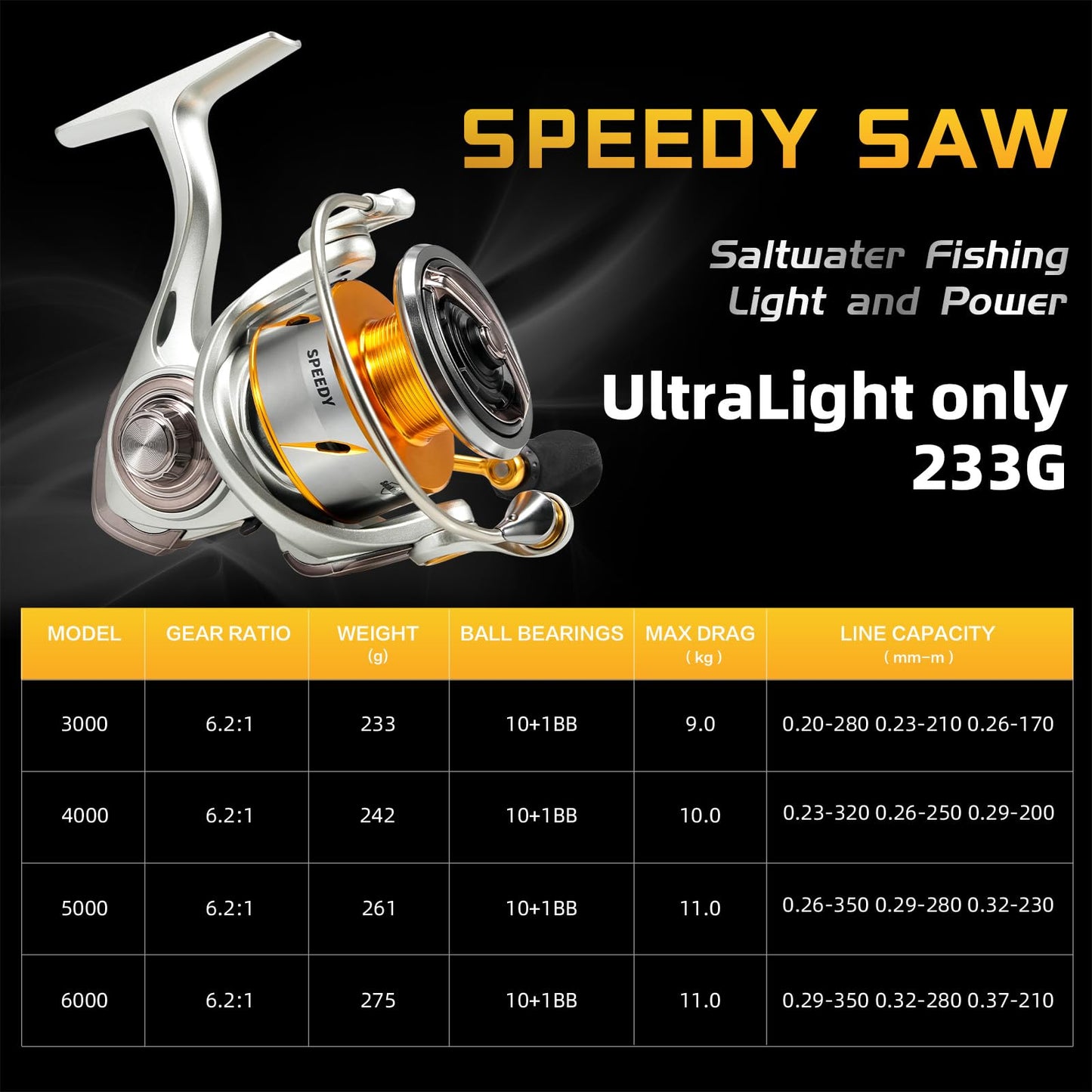 SeaKnight Speedy Spinning Reel, 6.2:1 High Speed with 10+1 Corrosion-Resistant Bearings, 24LBS Max Drag, Freshwater/Saltwater Universal for Bass/Striped Bass/Catfish, 3000/4000/5000/6000 Models