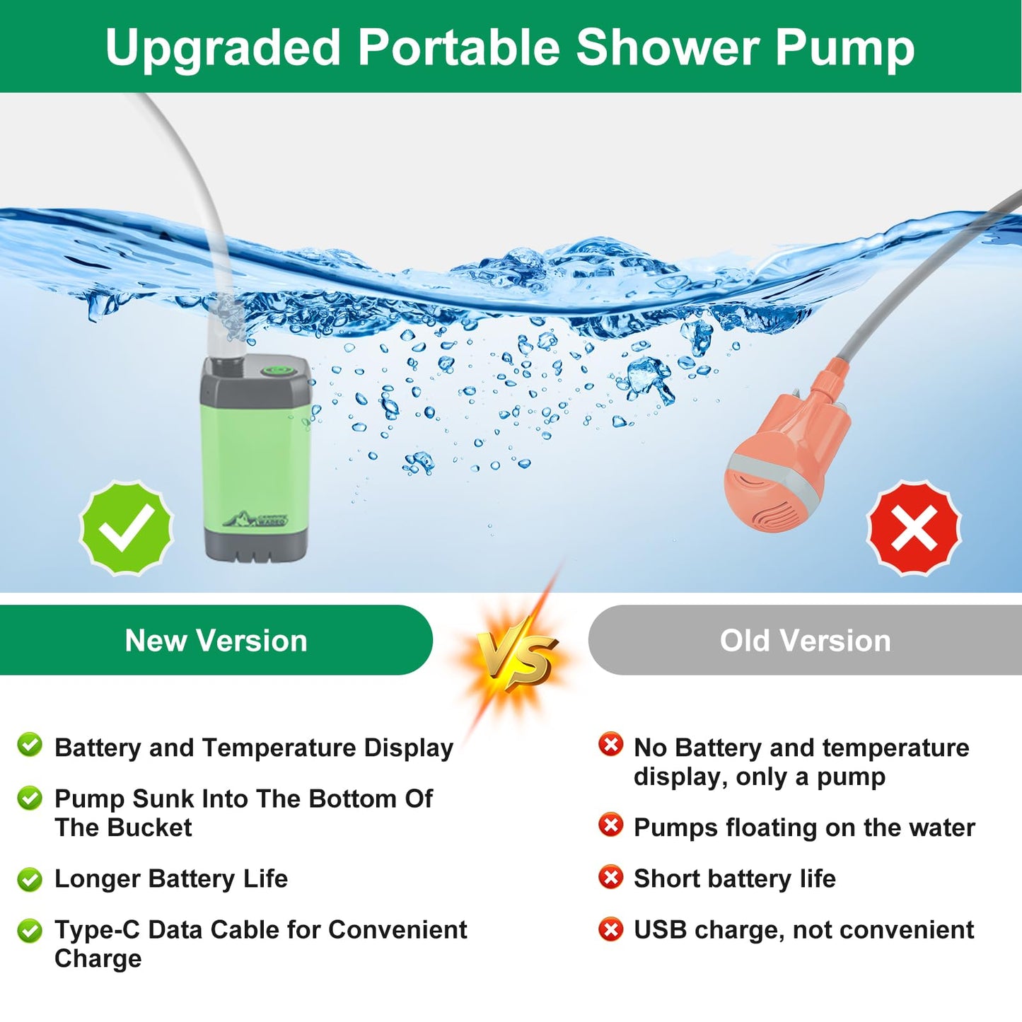 WADEO Portable Shower for Camping, Outdoor Electric Shower Rechargeable Pump with Intelligent Digital Display, Camping Shower Head Nozzle for Camping, Hiking, Traveling, Washing