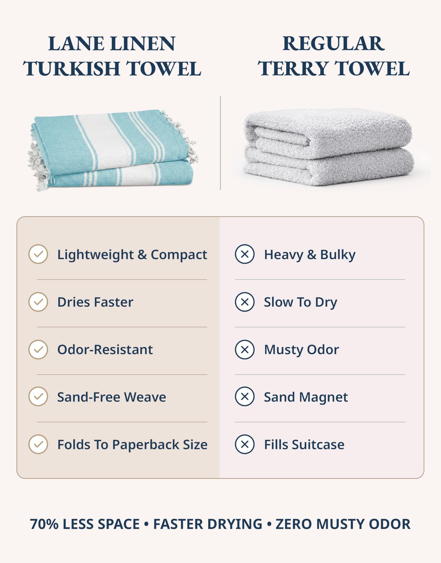 LANE LINEN 6 Pack Turkish Beach Towels, Oversized, 39"x71" - Beach Party