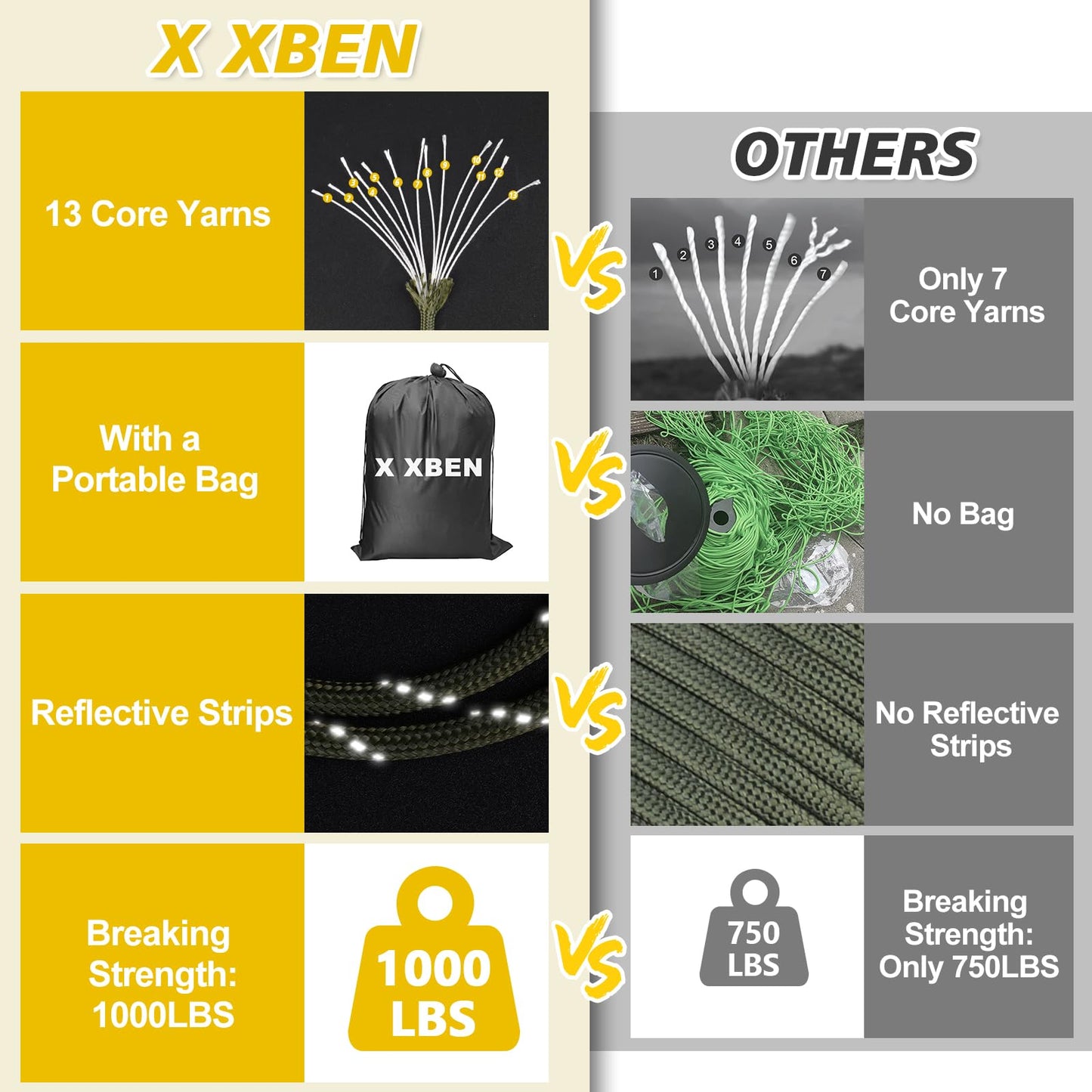 X XBEN Reflective Paracord 1000lb, 50/100/200/500/1000ft 4mm, 13 Strand Parachute Cord, Tactical Paracord Rope for Camping, Fishing, Clothesline, Hammock, Tent & Survival Bracelet, Army Green