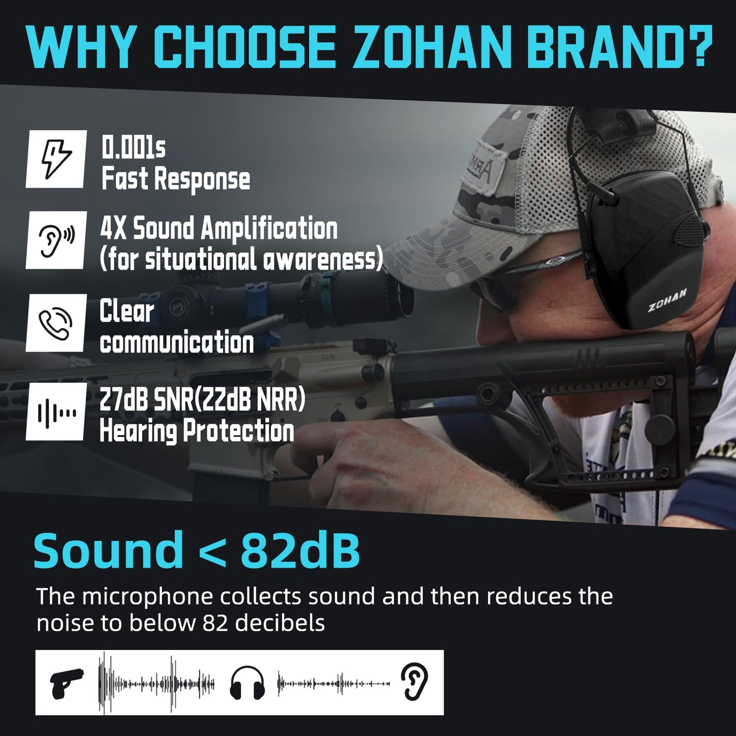 ZOHAN EM054 Electronic Ear Protection for Shooting Range with Sound Amplification Noise Reduction, Ear Muffs for Gun Range (2 Black)