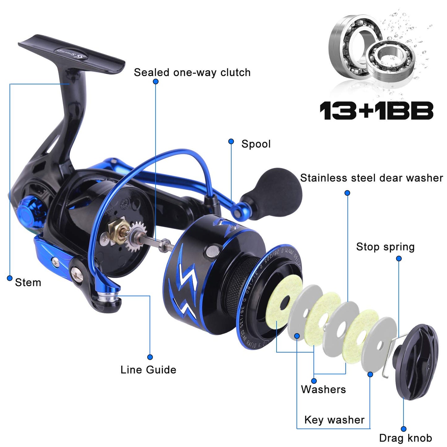 Sougayilang Spinning Reel – Ultra-Lightweight 6.2:1 High Speed, 17LB Max Drag, 12+1 Shielded Bearings, Metal Frame, Corrosion-Resistant for Freshwater and Saltwater Bass Redfish Inshore Fishing