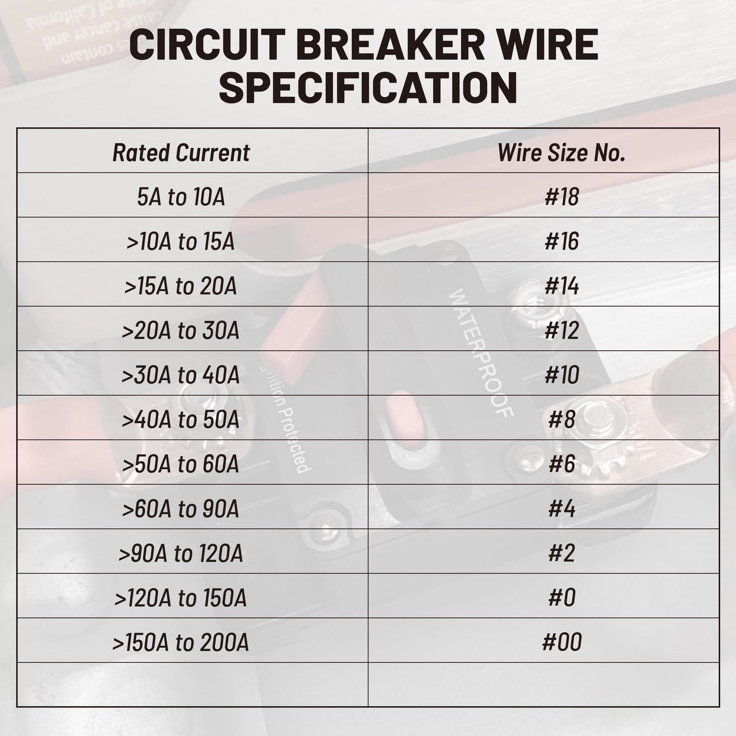 RED WOLF 60 Amp Circuit Breaker W/Ring Terminal 6 Gauge Connector Manual Reset Switch for Boat Trolling Motor Marine ATV Trailer Vehicles Stereo Audio Electronic Battery Solar System Inline Fuse