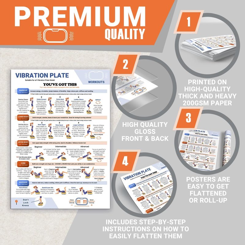 Vibration Plate Workout Poster - Comprehensive Guide for Full-Body Fitness | Large 27" x 19" Size