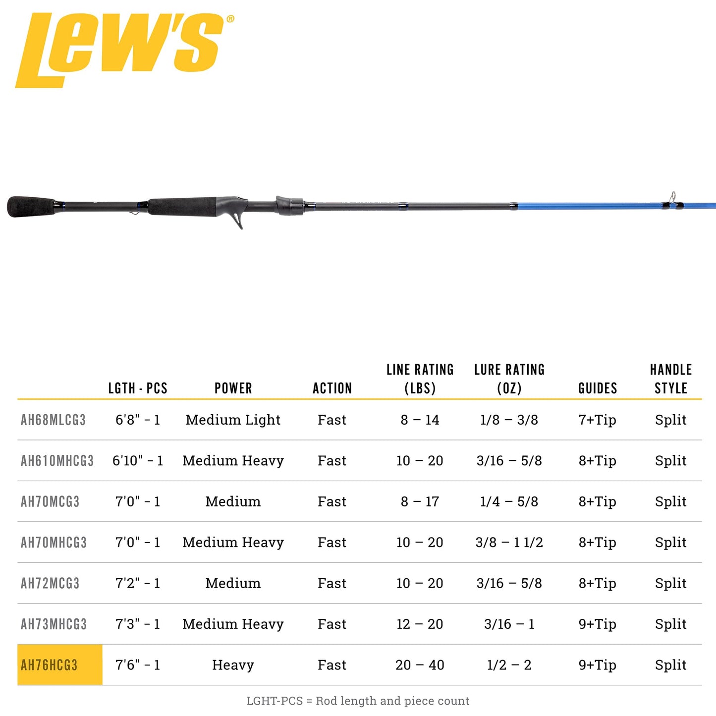 Lew's American Hero 7'6" Heavy/Fast Casting Rod