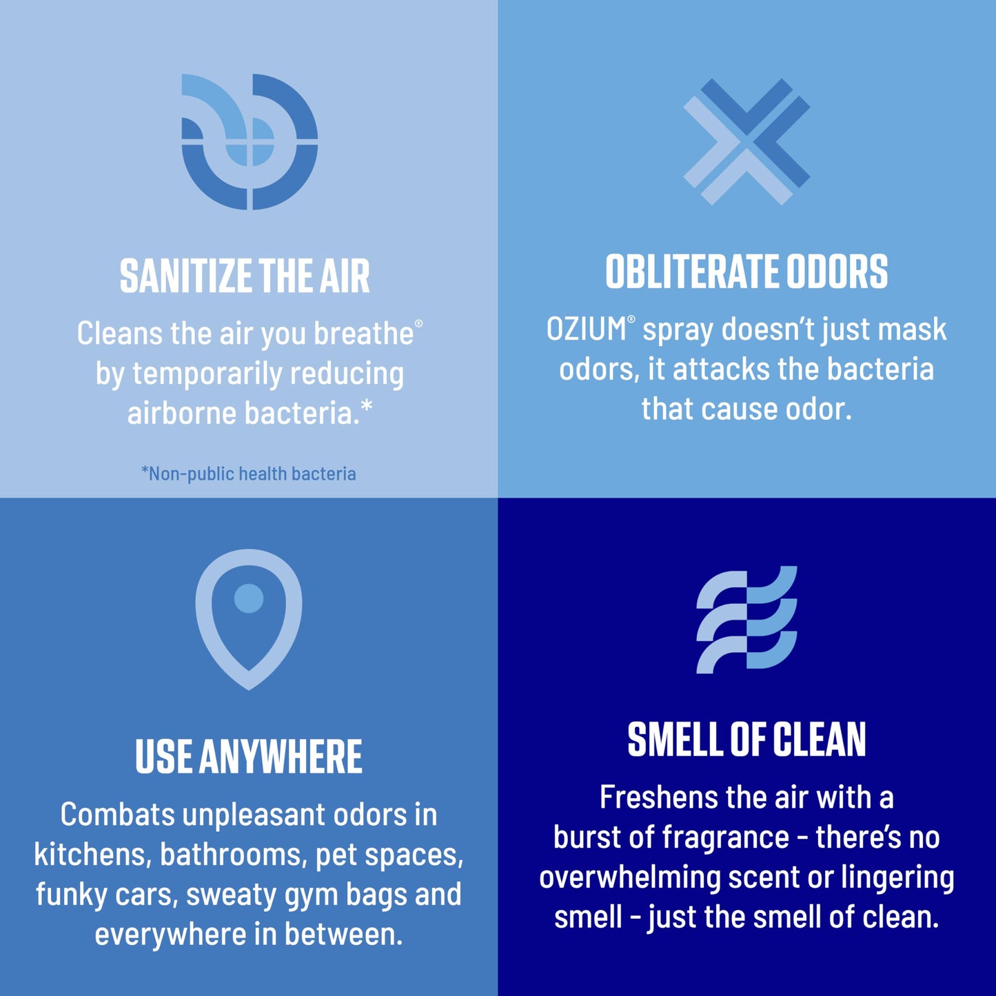 Ozium 8 Oz. Air Sanitizer & Odor Eliminator for Homes, Cars, Offices and More, Original Scent, Pack of 1