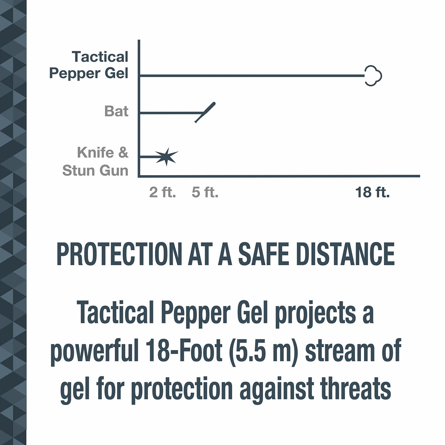 SABRE Crossfire Pepper Gel for Self Defense, Deploys At Any Angle, Maximizes Target Acquisition Against Threats, Easy Carry Belt Clip Safety Flip Top, Max Police Strength Pepper Spray 1.5 fl oz 2 Pack