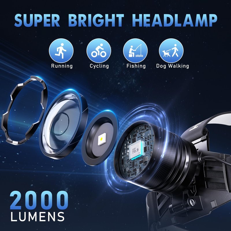 SWZA Super Bright Headlamp Rechargeable 99000 Lumens, 7 Modes Head Lamp, Zoomable Head Light for Forehead, 90° Adjustable Headlamps for Adults, Long Runtime & Waterproof Fishing, Camping
