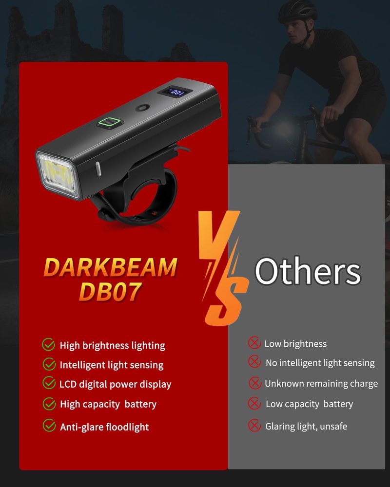 DARKBEAM Bike Light, High Lumens Super Bright Bicycle Front Headlight USB Rechargeable, Waterproof Cycling Lights 4-Mode for Night Riding, Road, Mountain, Safety, with LED Display & Light Sensor