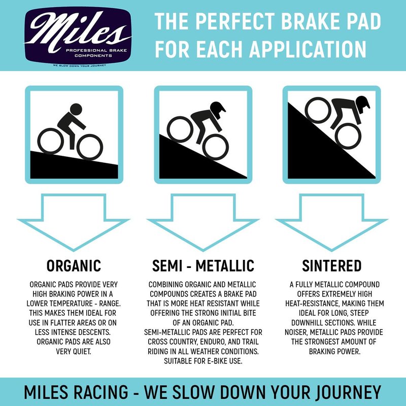 Miles Racing Brake Pads for Shimano Disc Brakes in Road, MTB, E-MTB, E-Road, E-Bike, Touring Bicycles | Semi-Metallic for XC, Light Enduro (Semi Metallic BR-MT200,BR-MT400,BR-MT410)