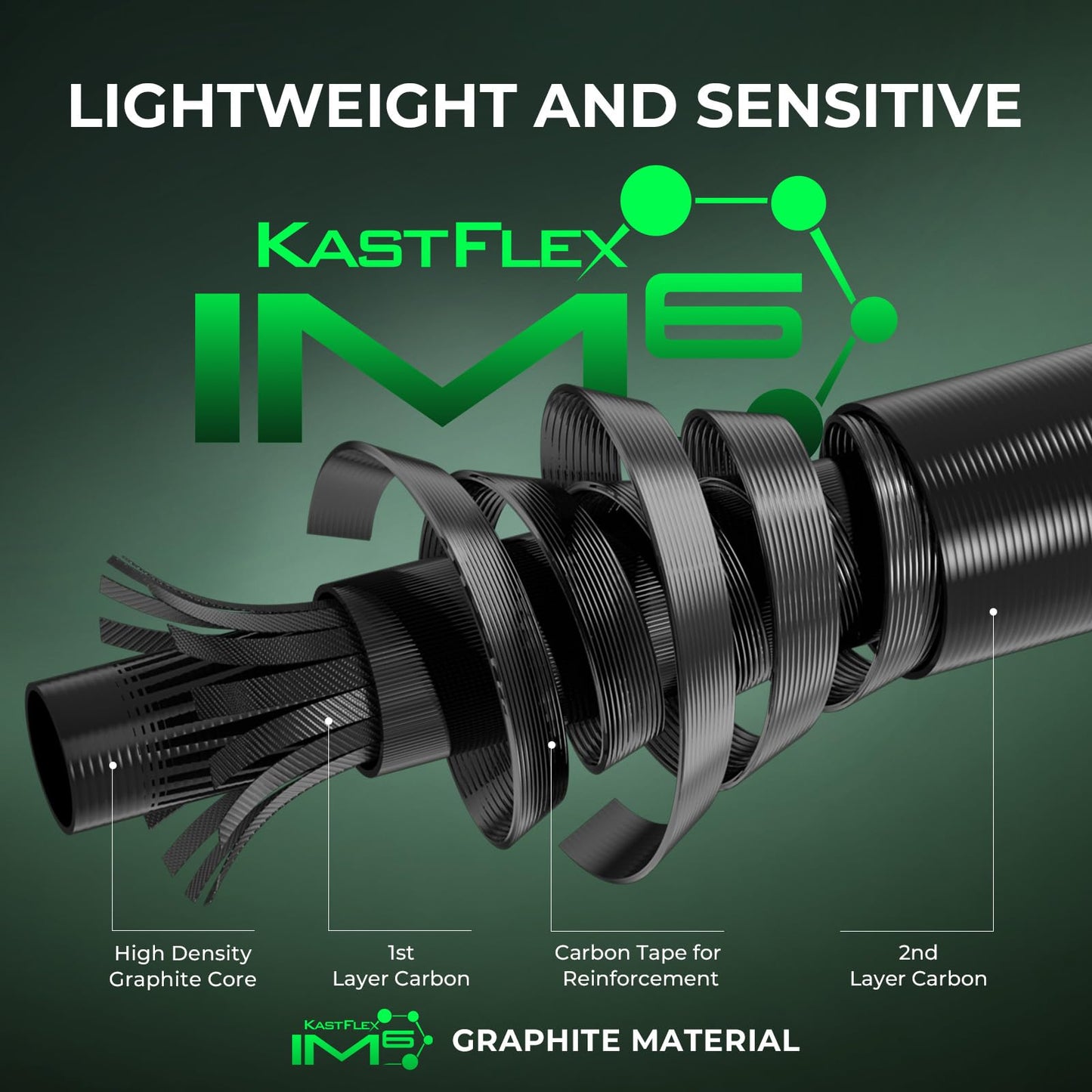 KastKing Zephyr Dual Tip Fishing Rod, Lightweight KastFlex IM6 Graphite Spinning & Casting Rod with Zirconium Oxide Ring Guides, Hook Keeper, EVA Grip, PTS Power Transition System