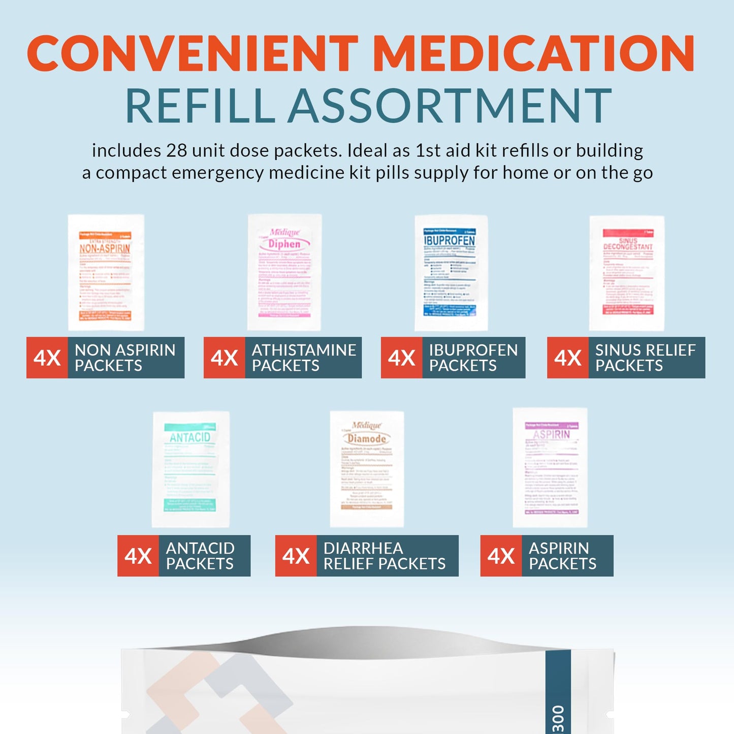 Epic Medical Supply First Aid Kit Medication Refill – 28-Count Unit Dose Packets – Emergency Medicine Kit Pills for 1st Aid Kit Refills, Travel, Office, Dorm, Camping – Assembled in USA