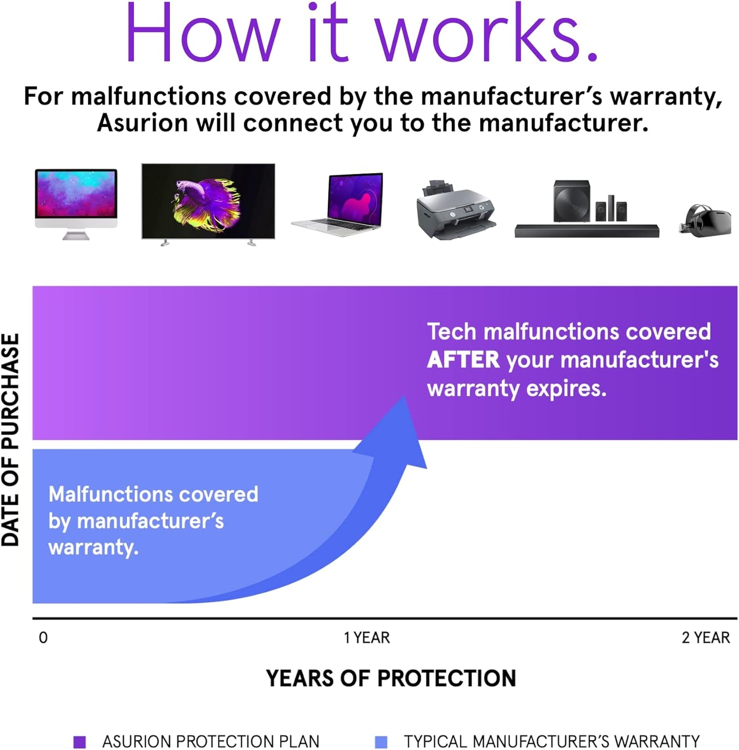 Electronics Protection Plan - 2 Year Coverage for Devices $50-$59.99