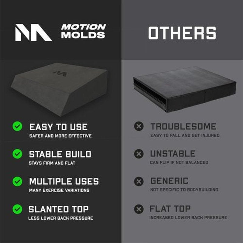 Motion Molds Slant Board Foam Block 2.0 - Rdl Workout Equipment Gym Wedge - Exercise Step Platform For Glute Growth Booty Builder - Calf Stretcher Gym Accessories Women - Deadlift Platform Lunge Machine Weight Lifting