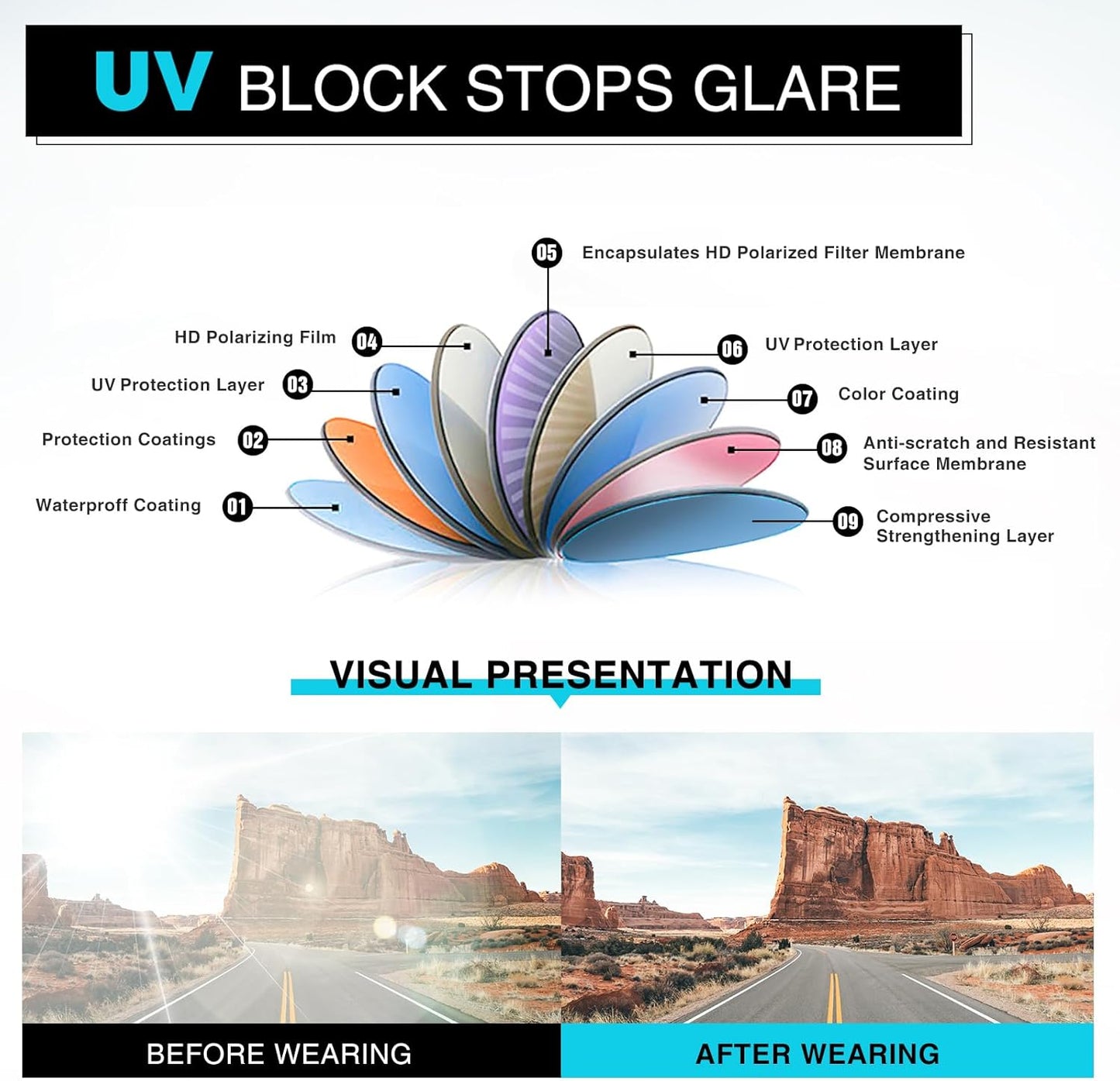 Polarized Sunglasses for Men & Women - Retro Mirror Lens for Driving & Fishing | UV Protection