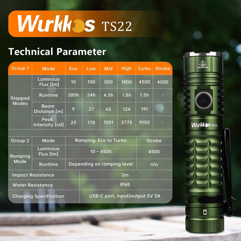 Wurkkos LED Flashlight High Lumen Rechargeable - TS22 4800 lm Super Bright 70.3 HI LED Flashlight USB C Charging IP68 - Constant Current Output Flashlight for Dog Walking Ramping Emergency Hiking