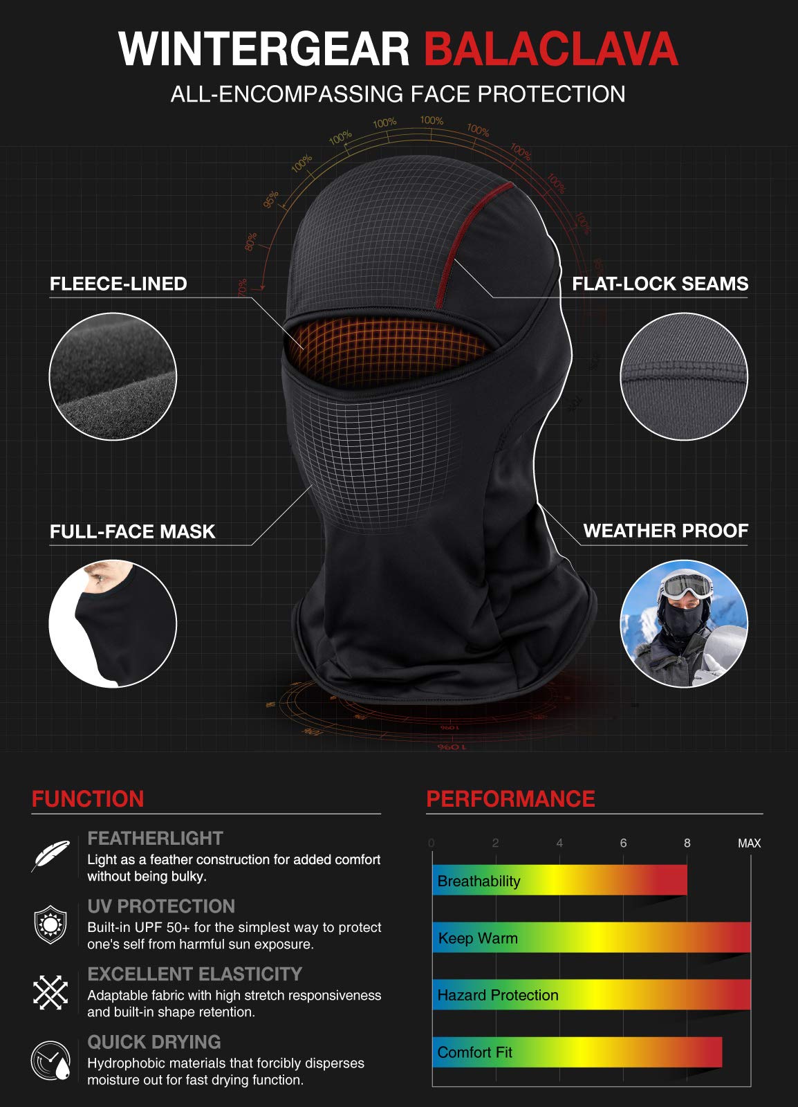 TSLA Thermal Winter Balaclava Face Mask, UV Protection Fleece Lined Ski Mask, Lightweight Windproof Neck Gaiter, Thermal Balaclava Hunting Camo, Large