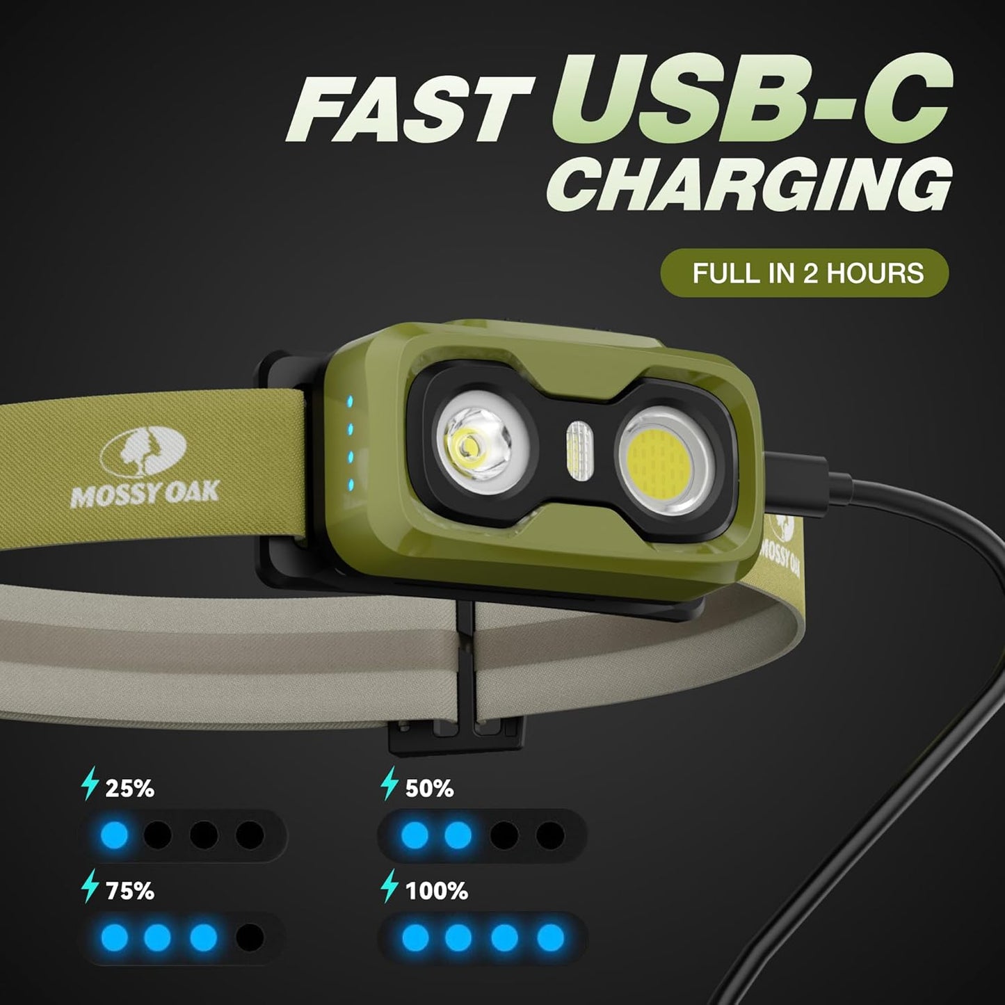 Mossy Oak Rechargeable 600 Lumens LED Headlamp - Lightweight, Waterproof, Dimmable | Ideal for Hunting & Camping