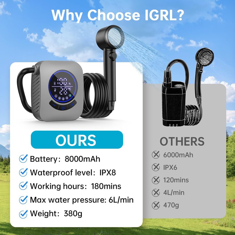 IGRL Portable Shower - 8000mAh Rechargeable Camping Shower Pump with Bath Sponge, 4 Spray Modes, IPX8 Waterproof, Ideal for Outdoor Camping, Travel, Car Washing, Pet Bathing, and Watering Plants