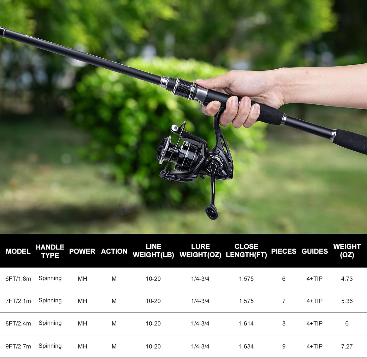 Goture Fishing Rod & Reel Combo - Red Telescopic Fishing Pole with Starter Kit & Carrier Bag | Portable 24T Travel Spinning Rod for Bass & Trout