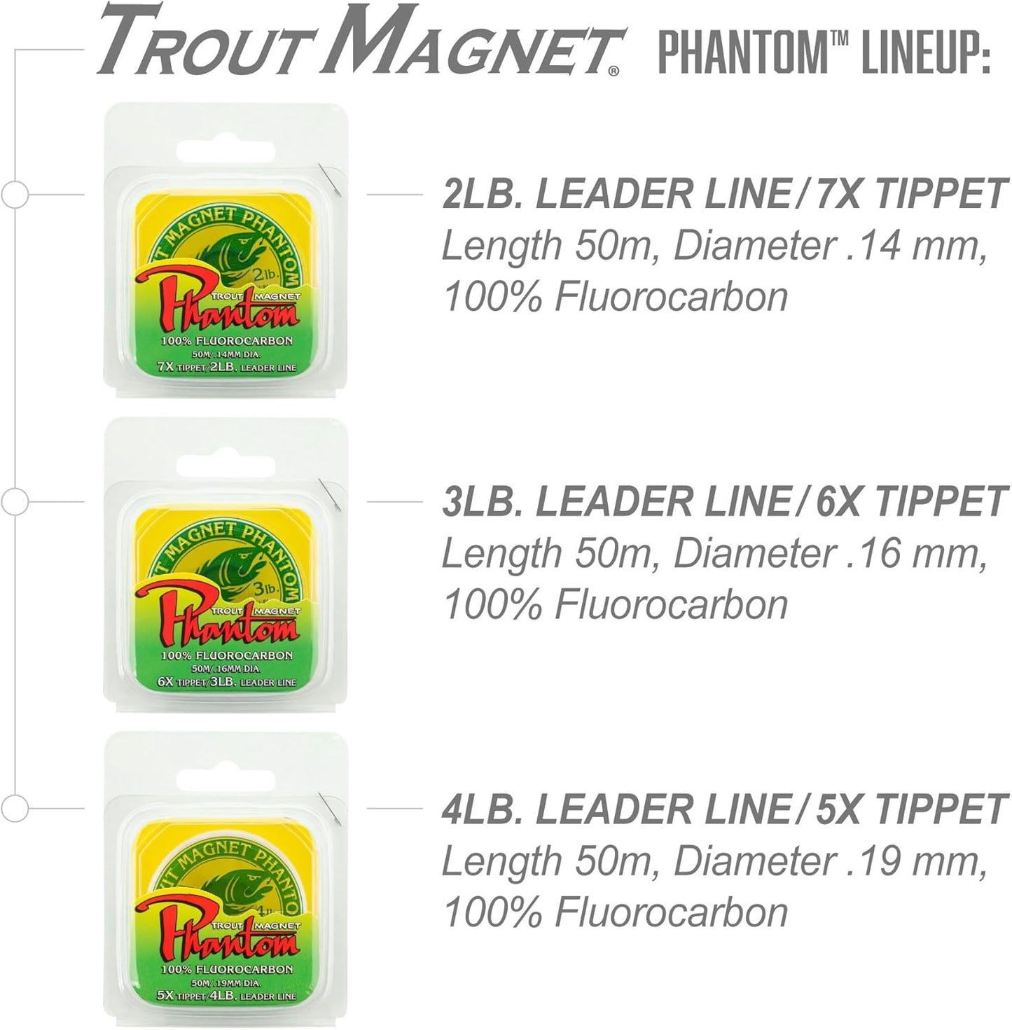 Trout Magnet Fluorocarbon Leader Line - Ultra-Invisible 100% Clear Tippet for Trout Fishing | 50 Meter Spool