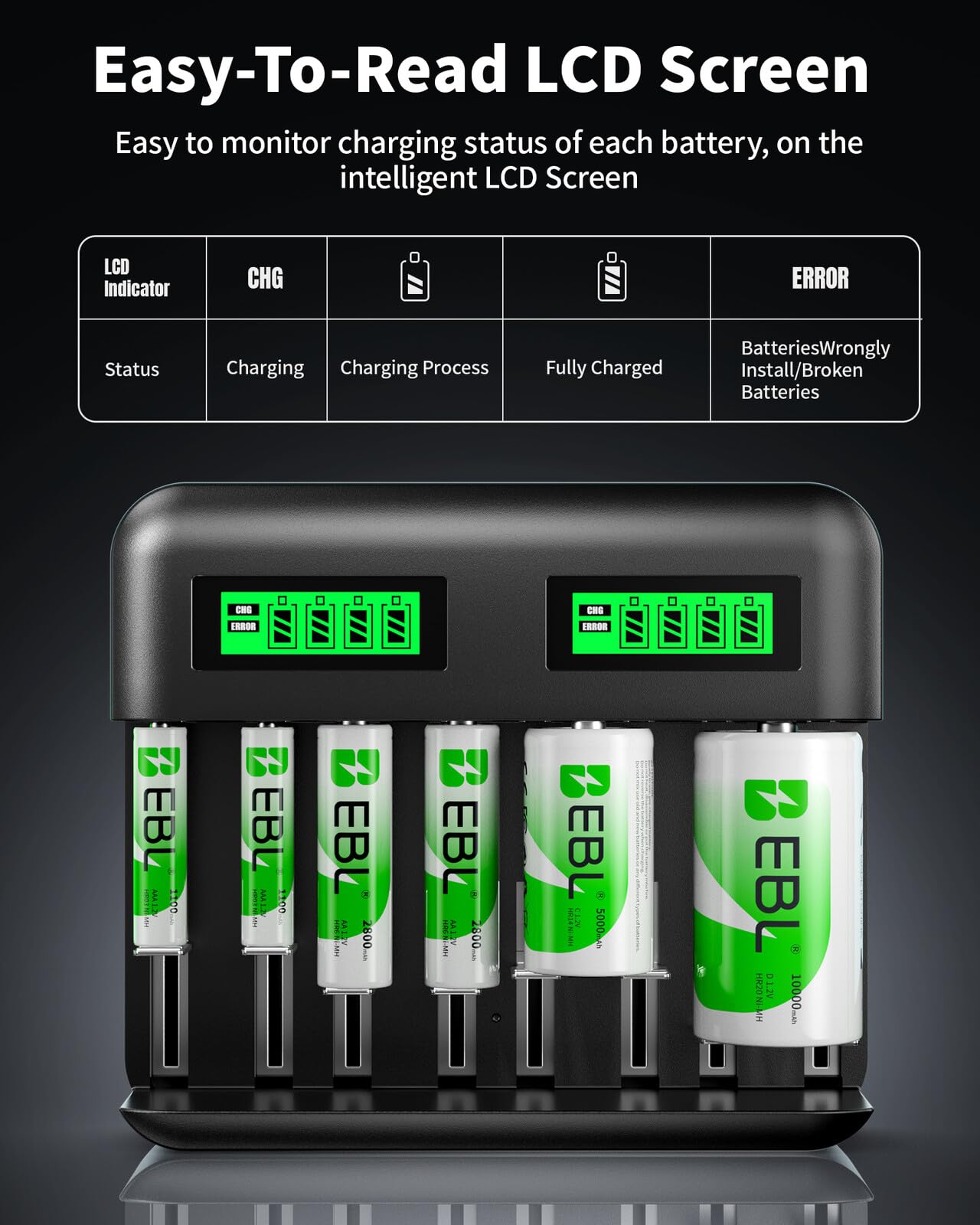 EBL LCD 8 Bay Battery Charger, AA AAA C D Rechargeable Battery Charger for Rechargeable Batteries Ni-MH AA AAA C D Batteries with Type C Input