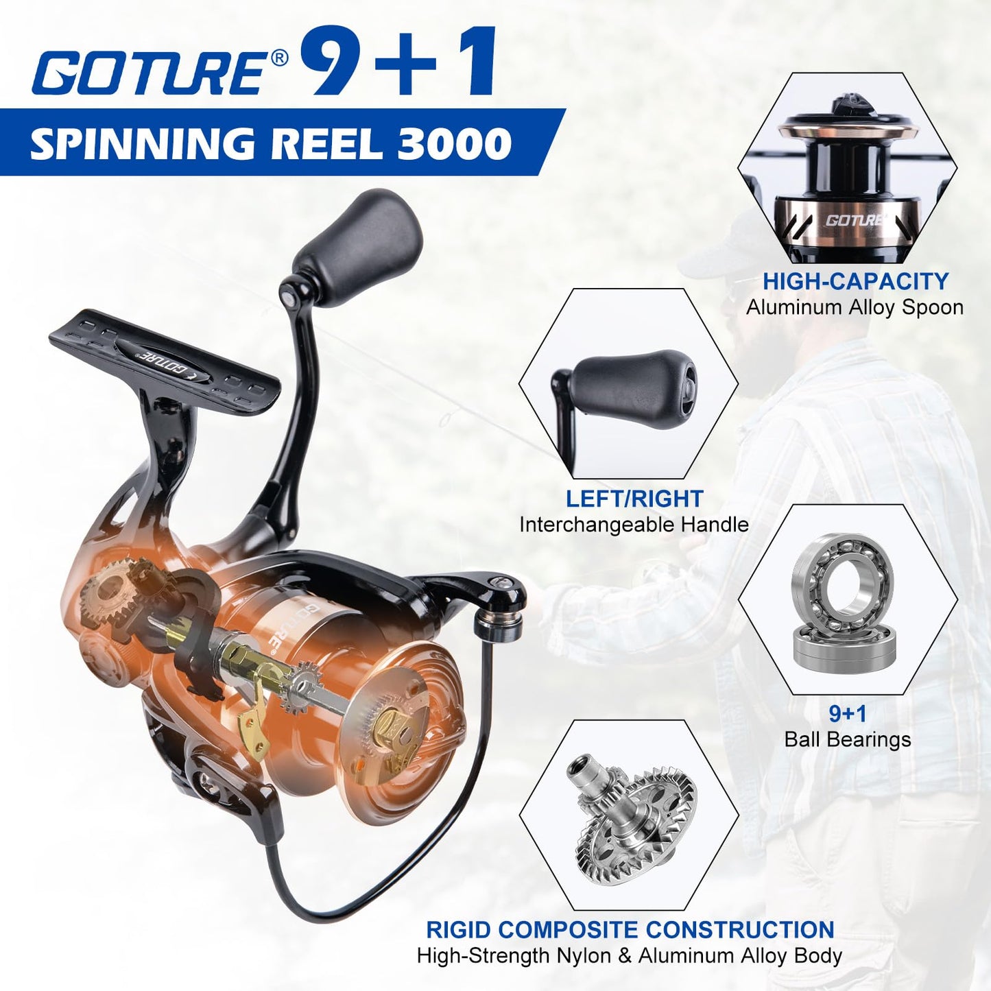 Goture Fishing Rod and Reel Combo - 7FT Carbon Fiber Telescopic Fishing Pole - Spinning Reel 9+1 Shielded Bearings Stainless Steel BB - B