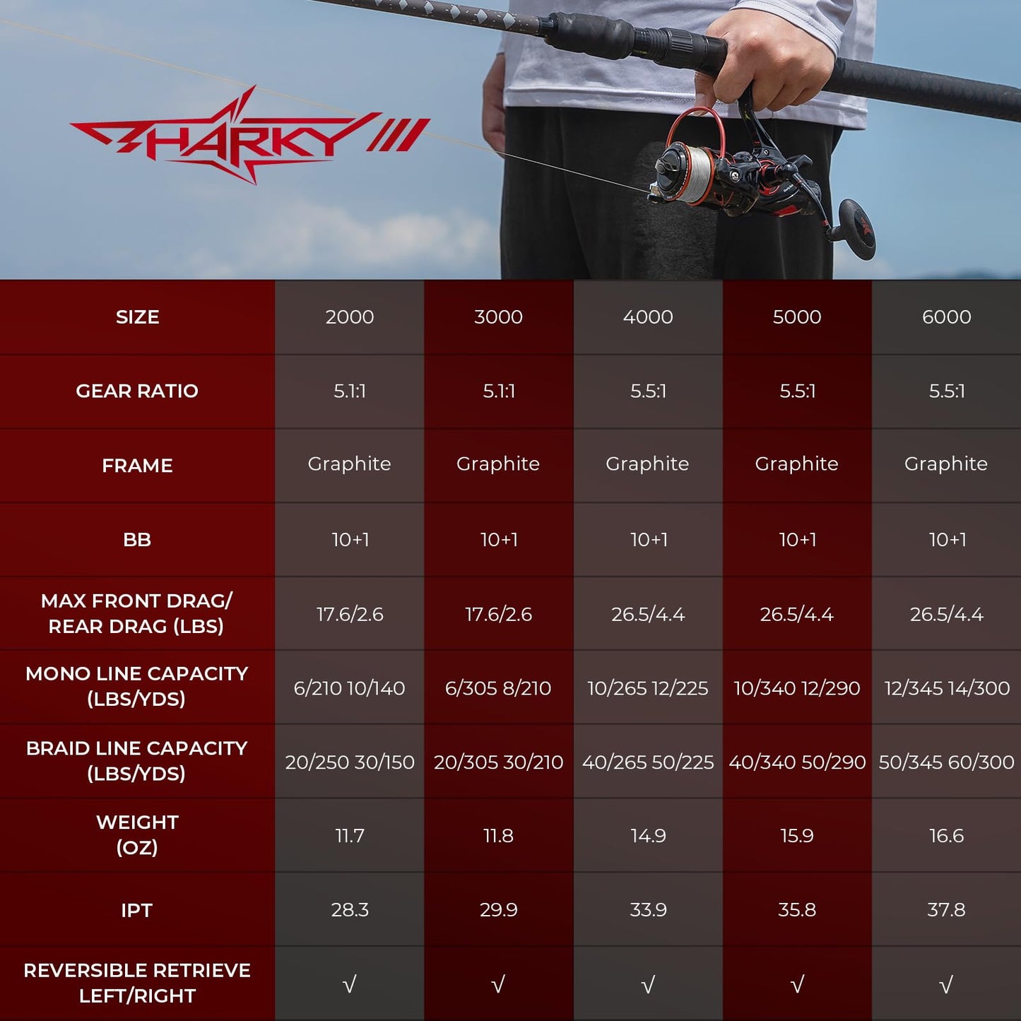 KastKing Sharky Baitfeeder III Spinning Fishing Reel,Size 4000