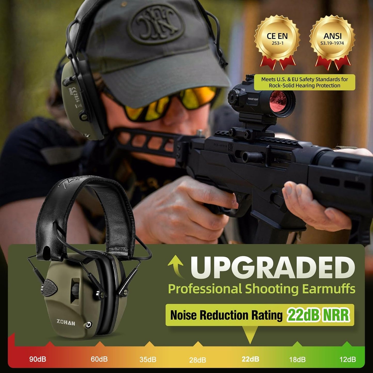 ZOHAN EM054 Electronic Shooting Ear Protection - Slim Active Noise Reduction Earmuffs with Gel Ear Pads | 4X Sound Amplification for Gun Range