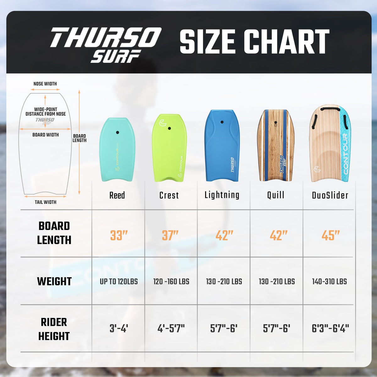 THURSO SURF Bodyboard 42'' Lightweight EPS Core Turquoise