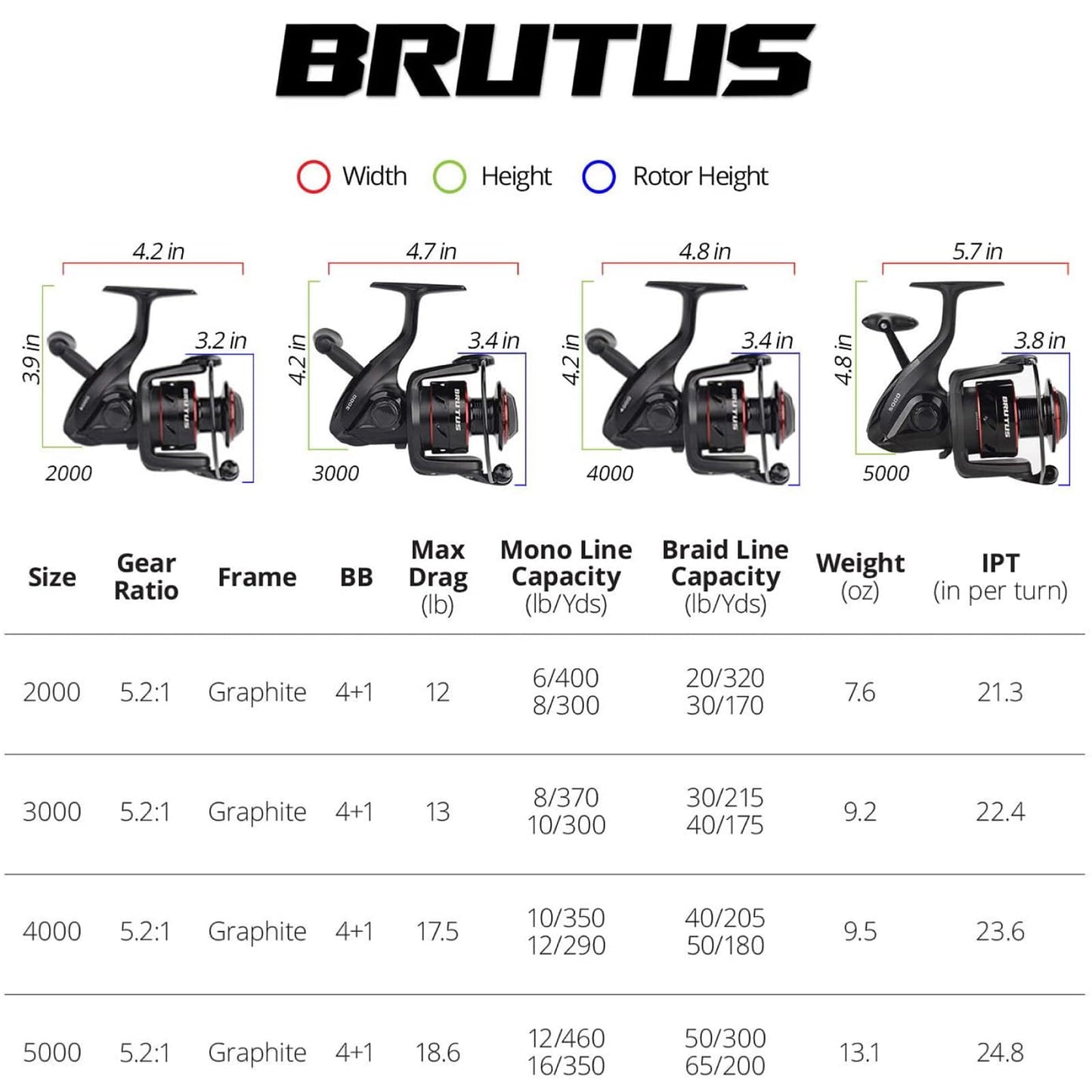 KastKing Brutus Spinning Fishing Reel,4000 Size
