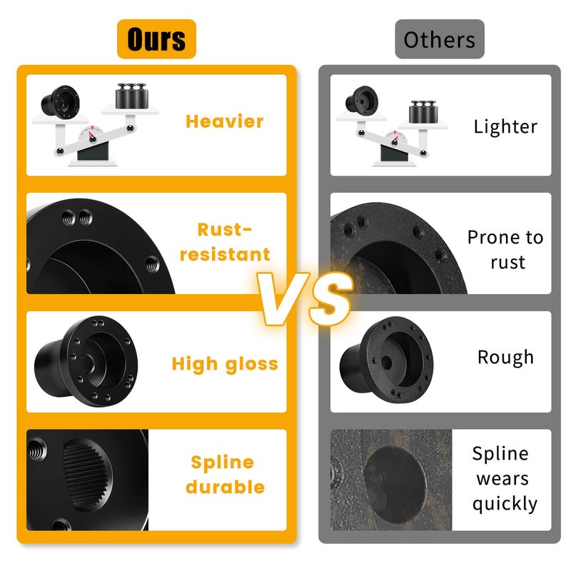 Golf Cart Steering Wheel Adapter Hub for Yamaha G2-G29 Drive/Drive 2 Golf Carts with 5-6 Holes Golf Cart Steering Wheel
