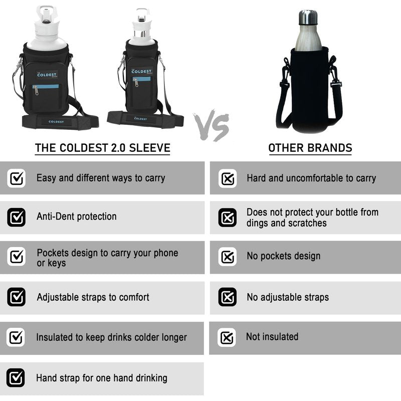 Coldest Water Bottle Carrier Bag with Adjustable Straps - Travel Friendly, Dent Free Design & Extra Phone Pocket, Holder Case Pouch Sleeve Cover Fits Insulated Stainless Steel Water Bottle (21-32 oz)