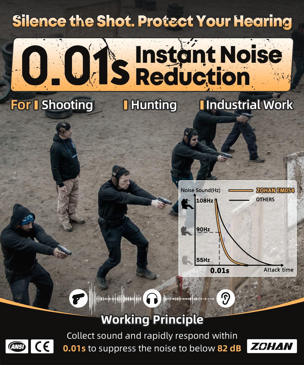 ZOHAN EM054 Electronic Ear Protection for Shooting Range with Sound Amplification Noise Reduction, Plus Soft Silicone Ear Pads (Camo-GJ)