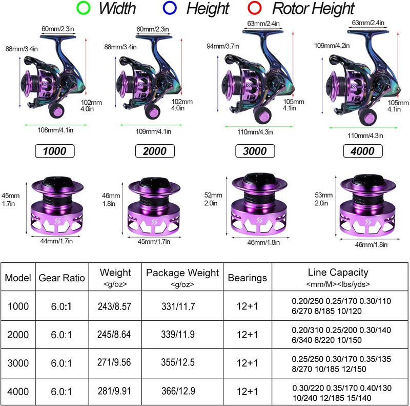 Sougayilang Fishing Reel - Colorful Ultralight Spinning Reel with Graphite Frame | 6.0:1 High Speed, 39 lbs Carbon Drag for Saltwater & Freshwater Fishing