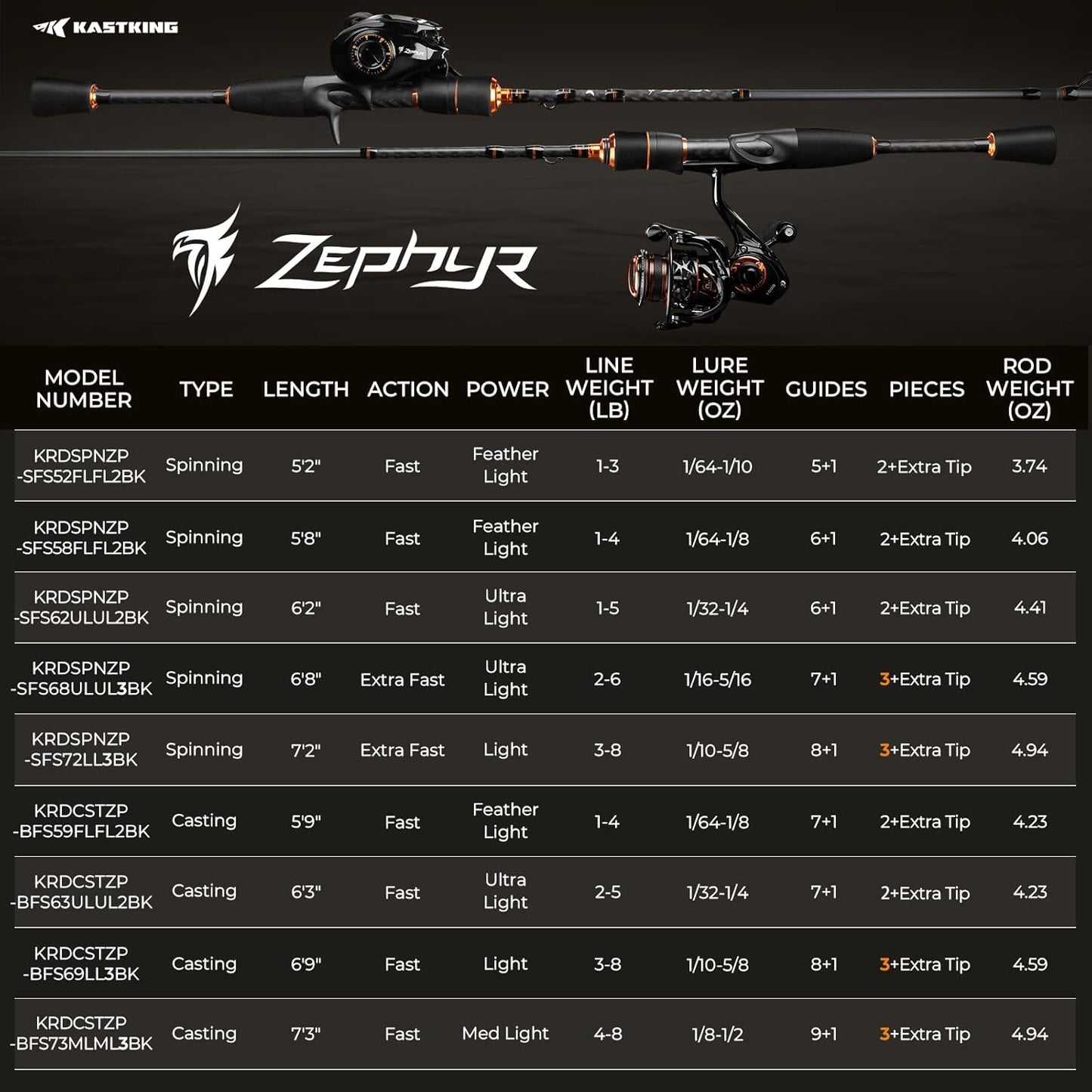 KastKing Zephyr Finesse Fishing Rods - Ultra-Light IM6 Graphite Twin-Tip Design | 2pc & 3pc Travel Options