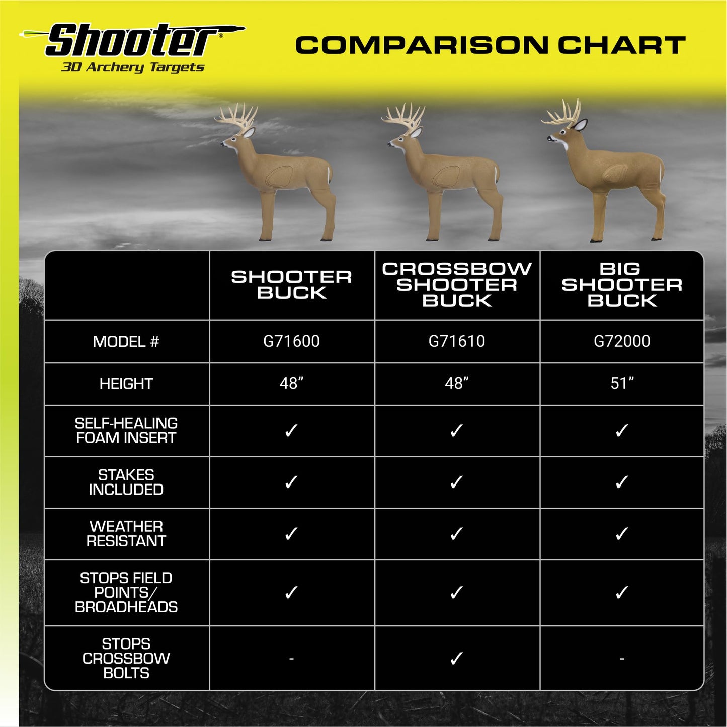 SHOOTER Big Buck 3D Archery Target, 51” Tall, Replaceable Insert for Long Life, Weather-Resistant Construction, High-Density Impact-Response Foam Withstands Field Points, Broadheads, and Expandables