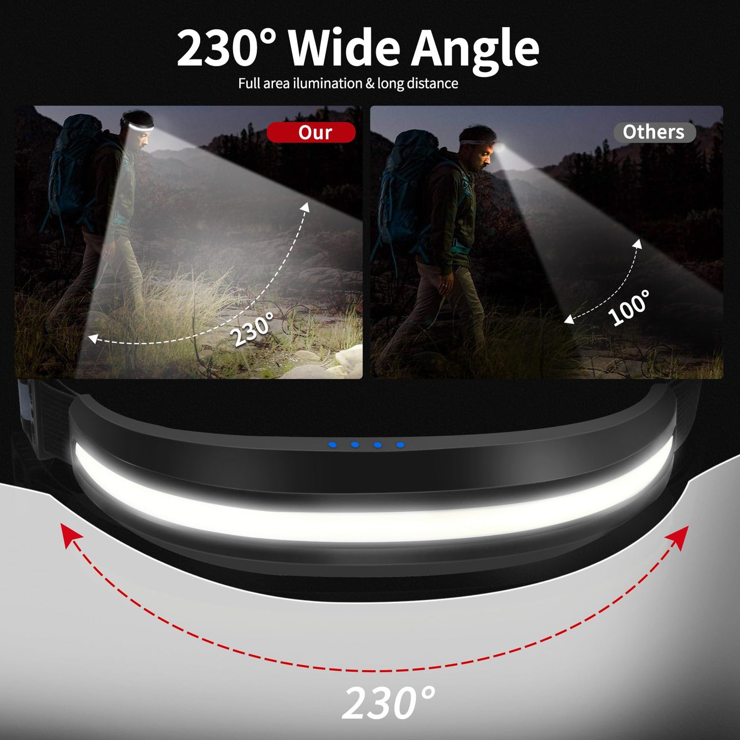 PZZOE Headlamp Rechargeable Head Light LED Headlight High Lumen USB -C, Head Lamps COB Floodlight with Red Light for Hard Hat - Construction Work, Car Maintenance - 230° Wide Beam