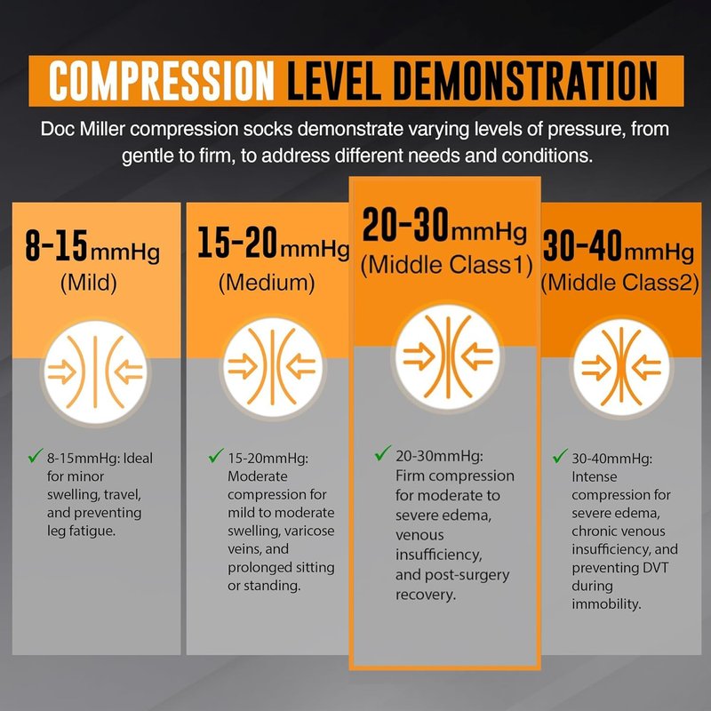 Doc Miller Open Toe Compression Socks, 20-30 mmHg, Toeless Compression Sleeves for Legs, Knee High Stockings for Shin Splints, Varicose Veins, Travel, Calf Support & Muscle Recovery, Men & Women, Pair