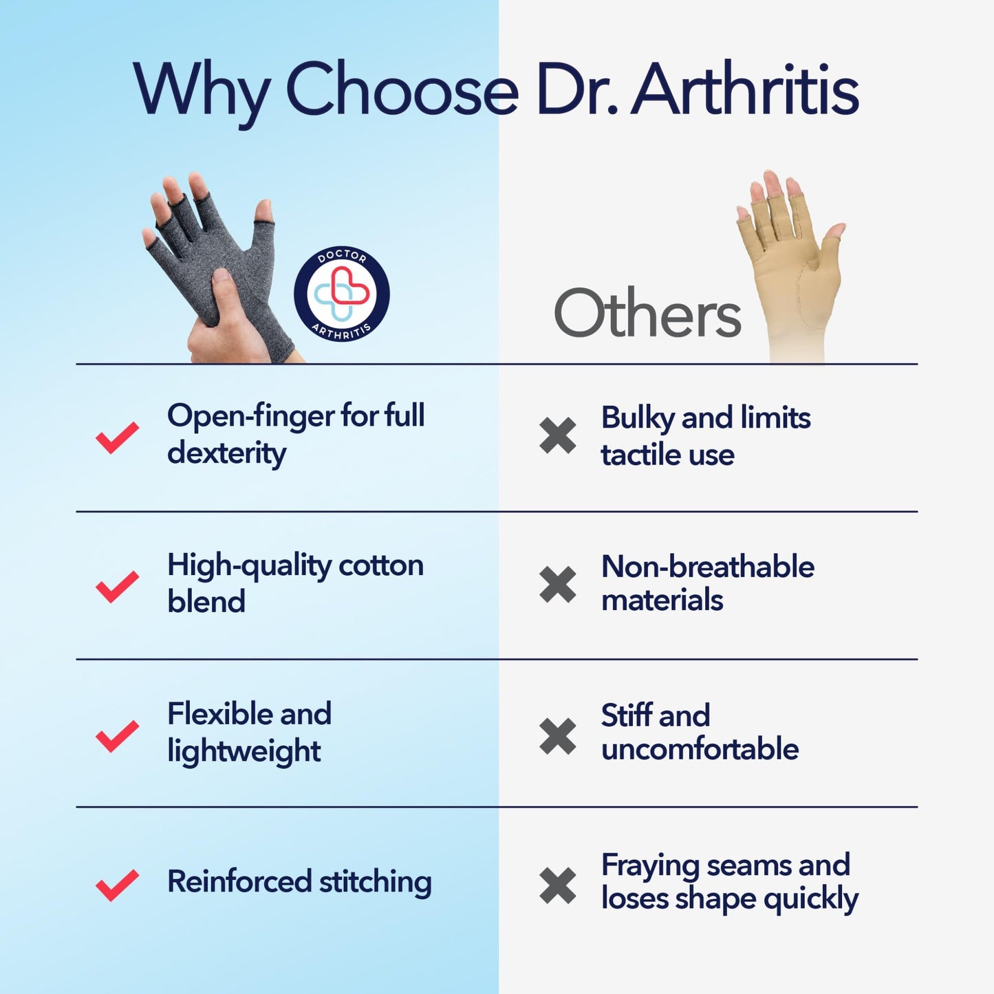 Doctor Developed Compression Gloves for Women and Men/Open-Finger Arthritis Gloves/Typing Gloves/Hand Compression Gloves for Arthritis & Carpal Tunnel, With Doctor Handbook (Grey, S)