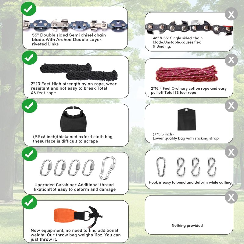 High Limb Rope Saws 55 inch Rope Saw for Tree Saw High Limb 72 Sharp Teeth on Both Sides, Pocket chainsaw with 11OZ Throw Weight, Tree Limb Cutter, Hand Saws for Tree Trimming