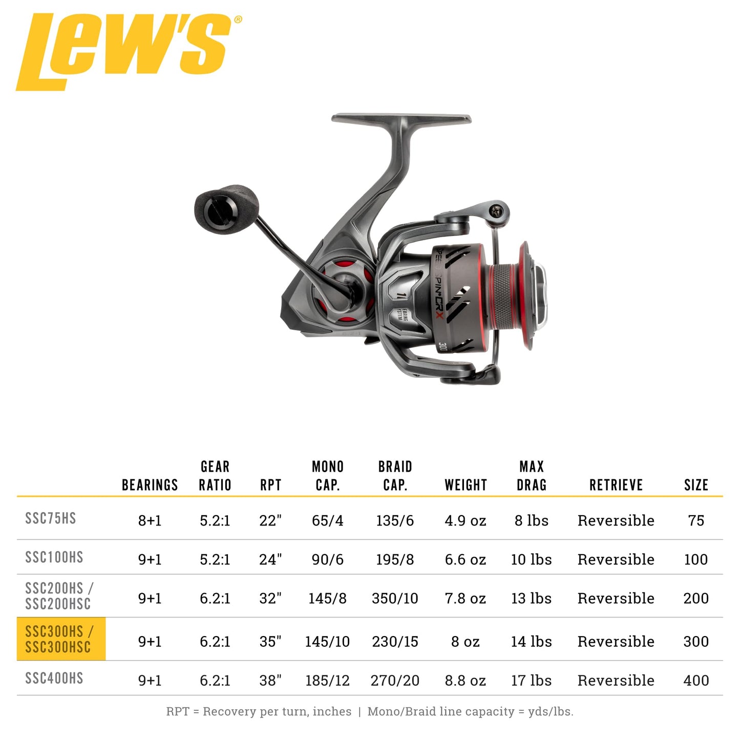 Lew’s Speed Spin CRX Spinning Fishing Reel, Size 300 Reel, 9+1 Bearings, 6.2:1 Gear Ratio, Graphite Frame and Sideplate, Solid Brass Speed Gears